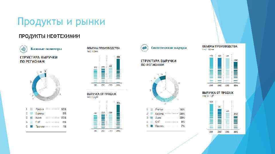 СИБУР в 2024 г. планирует увеличить инвестиции на 54% Foto 17