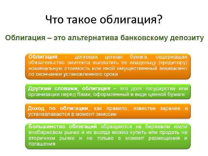 Что такое облигация? 