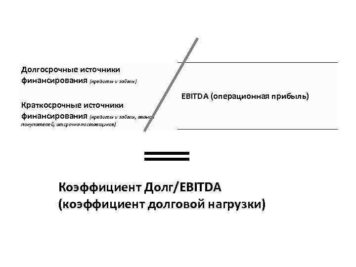 Долгосрочные источники финансирования (кредиты и займы) Краткосрочные источники финансирования (кредиты и займы, авансы EBITDA