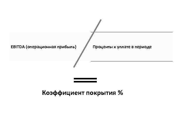 EBITDA (операционная прибыль) Проценты к уплате в периоде Коэффициент покрытия % 