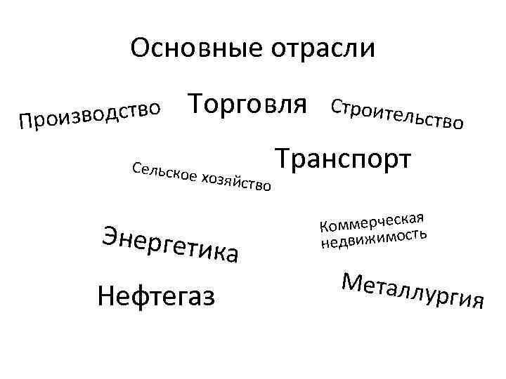 Основные отрасли оизводство Пр Торговля Сельское хозяйств Энергети ка Нефтегаз о Строител ьство Транспорт