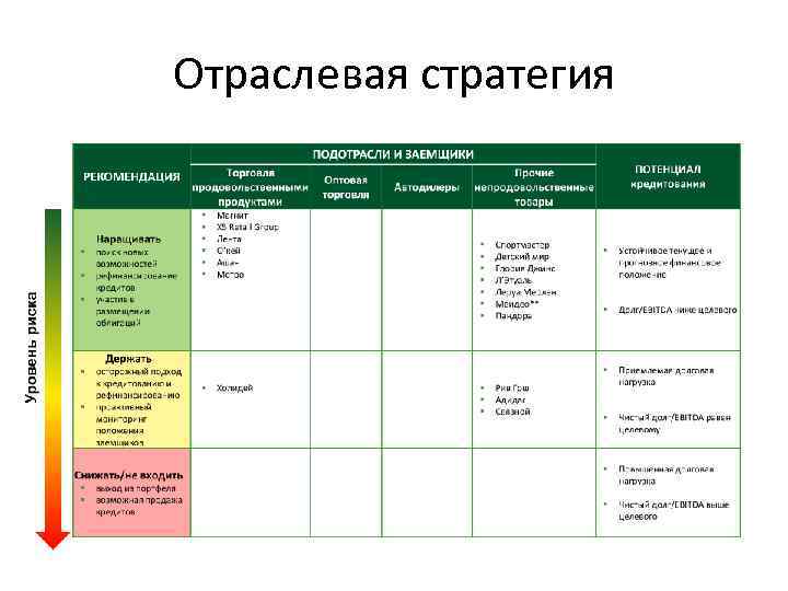 Отраслевая стратегия 