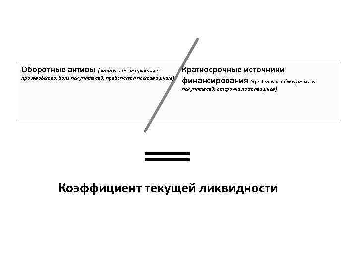 Оборотные активы (запасы и незавершенное производство, долг покупателей, предоплата поставщикам) Краткосрочные источники финансирования (кредиты