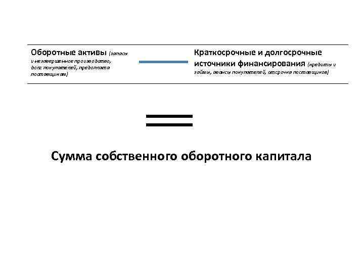 Оборотные активы (запасы и незавершенное производство, долг покупателей, предоплата поставщикам) Краткосрочные и долгосрочные источники
