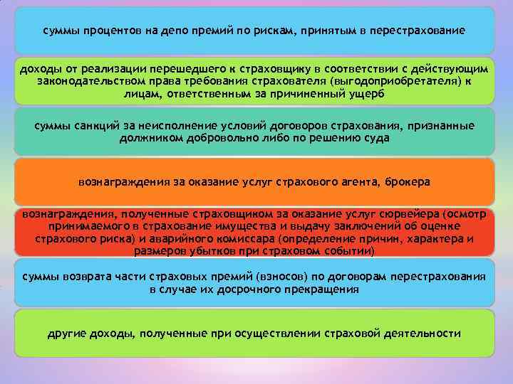 суммы процентов на депо премий по рискам, принятым в перестрахование доходы от реализации перешедшего