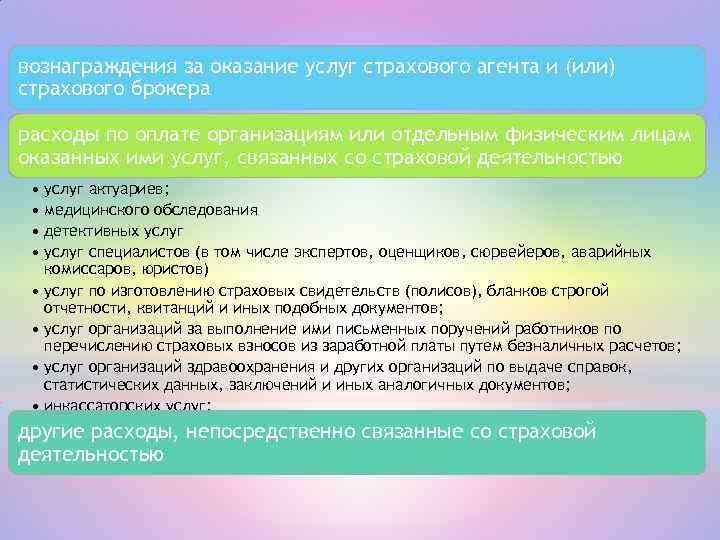 вознаграждения за оказание услуг страхового агента и (или) страхового брокера расходы по оплате организациям