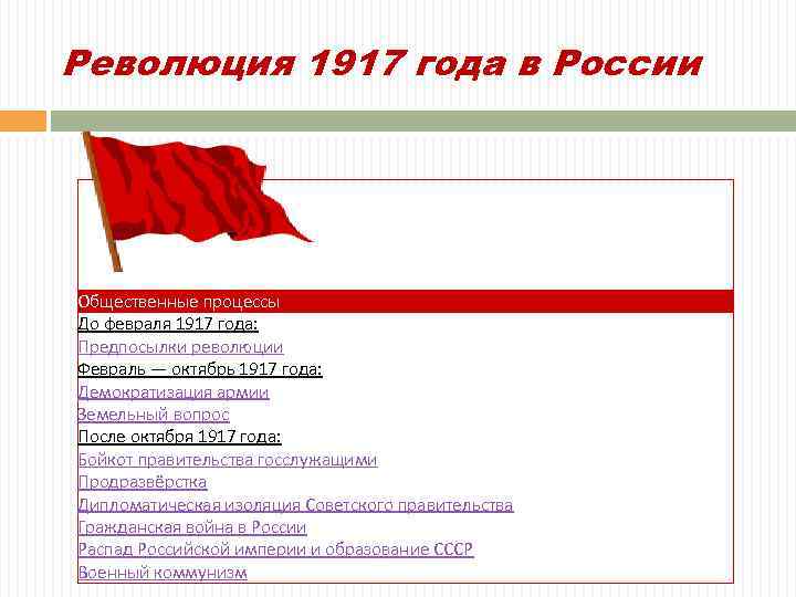 Революция 1917 года в России Общественные процессы До февраля 1917 года: Предпосылки революции Февраль