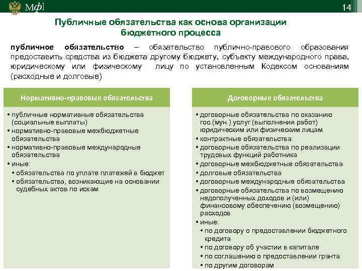 Мф] 14 Публичные обязательства как основа организации бюджетного процесса публичное обязательство – обязательство публично-правового