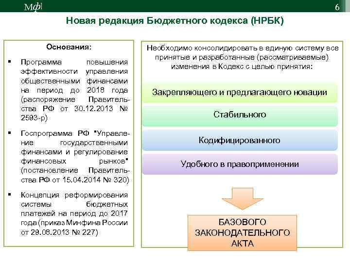 М ф] 6 Новая редакция Бюджетного кодекса (НРБК) Основания: § § § Программа повышения
