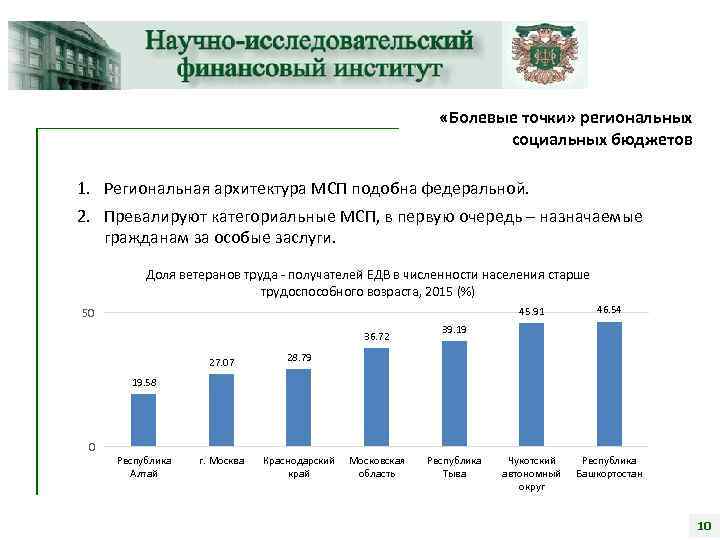  «Болевые точки» региональных социальных бюджетов 1. Региональная архитектура МСП подобна федеральной. 2. Превалируют