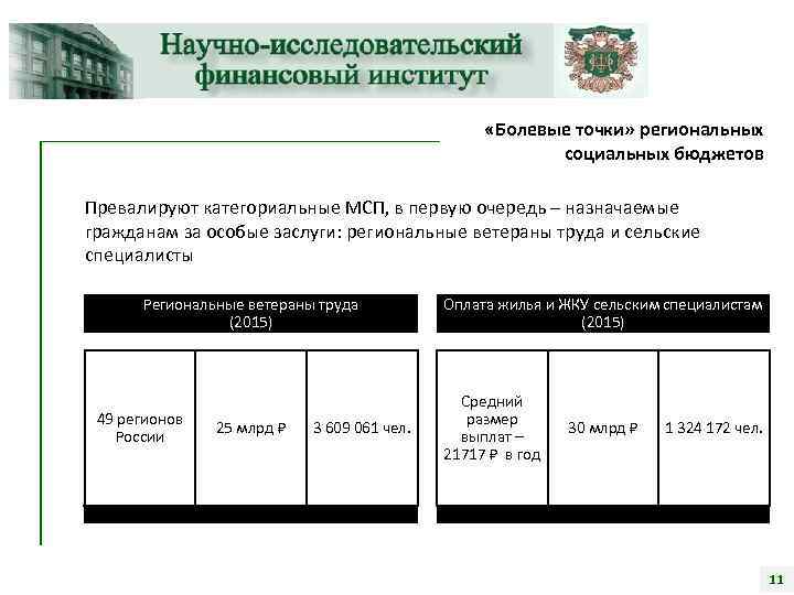  «Болевые точки» региональных социальных бюджетов Превалируют категориальные МСП, в первую очередь – назначаемые