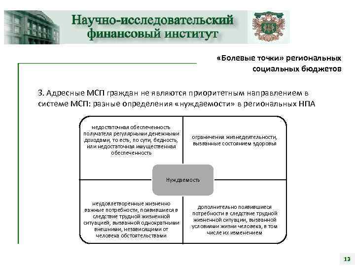  «Болевые точки» региональных социальных бюджетов 3. Адресные МСП граждан не являются приоритетным направлением