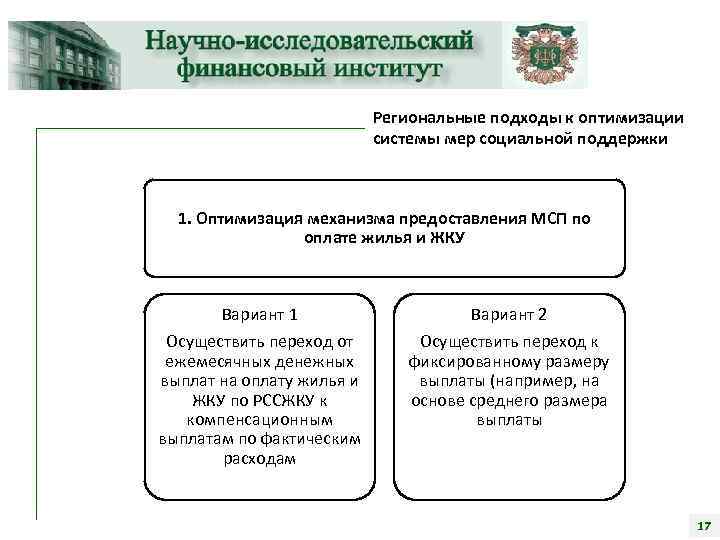 Региональные подходы к оптимизации системы мер социальной поддержки 1. Оптимизация механизма предоставления МСП по