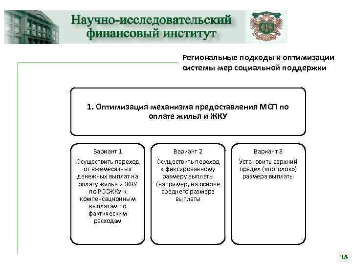 Региональные подходы к оптимизации системы мер социальной поддержки 1. Оптимизация механизма предоставления МСП по