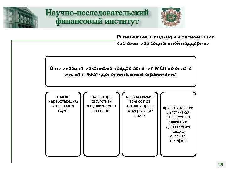 Региональные подходы к оптимизации системы мер социальной поддержки Оптимизация механизма предоставления МСП по оплате