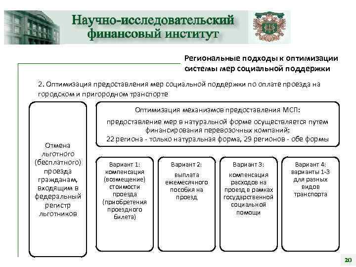 Региональные подходы к оптимизации системы мер социальной поддержки 2. Оптимизация предоставления мер социальной поддержки