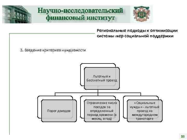 Региональные подходы к оптимизации системы мер социальной поддержки 3. Введение критериев нуждаемости Льготный и