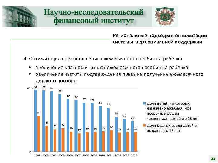 Региональные подходы к оптимизации системы мер социальной поддержки 4. Оптимизация предоставления ежемесячного пособия на