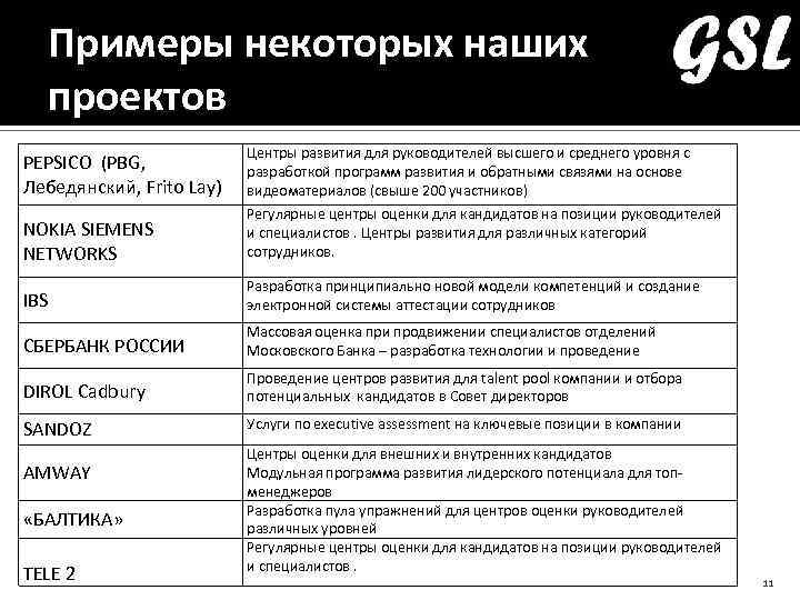 Примеры некоторых наших проектов PEPSICO (PBG, Лебедянский, Frito Lay) Центры развития для руководителей высшего