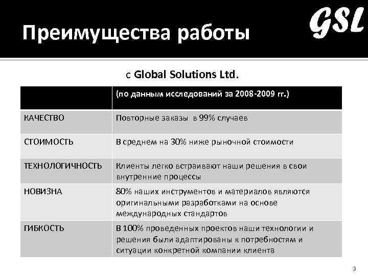 Преимущества работы с Global Solutions Ltd. (по данным исследований за 2008 -2009 гг. )