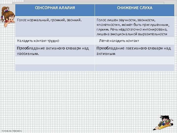 План работы при сенсорной алалии