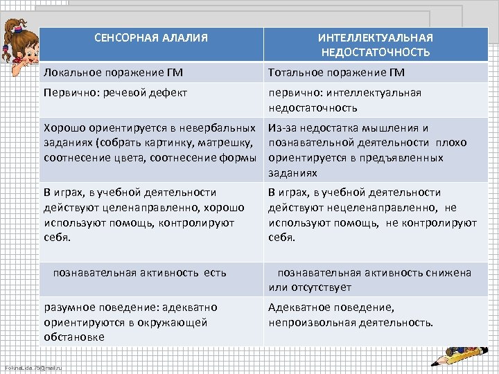 Система коррекционного воздействия при сенсорной алалии презентация