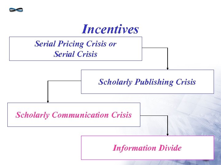 Incentives Serial Pricing Crisis or Serial Crisis Scholarly Publishing Crisis Scholarly Communication Crisis Information