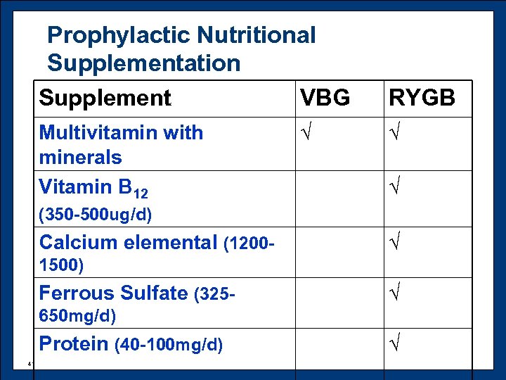 Prophylactic Nutritional Supplementation Supplement VBG Multivitamin with minerals Vitamin B 12 √ RYGB √