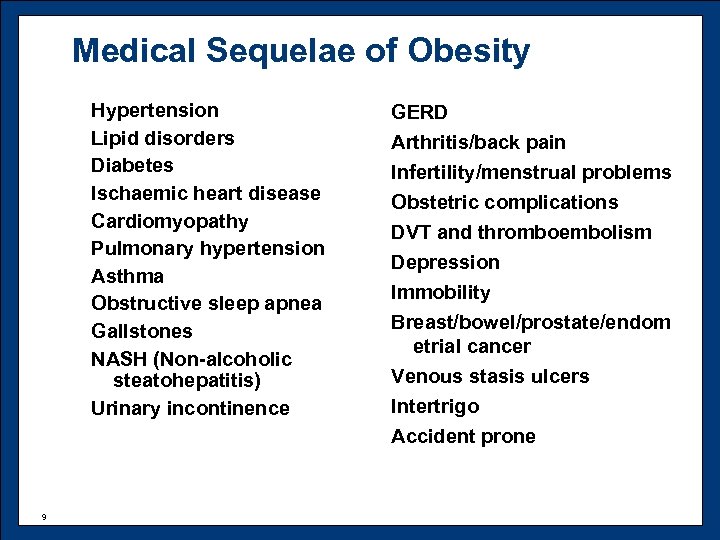 Medical Sequelae of Obesity Hypertension Lipid disorders Diabetes Ischaemic heart disease Cardiomyopathy Pulmonary hypertension