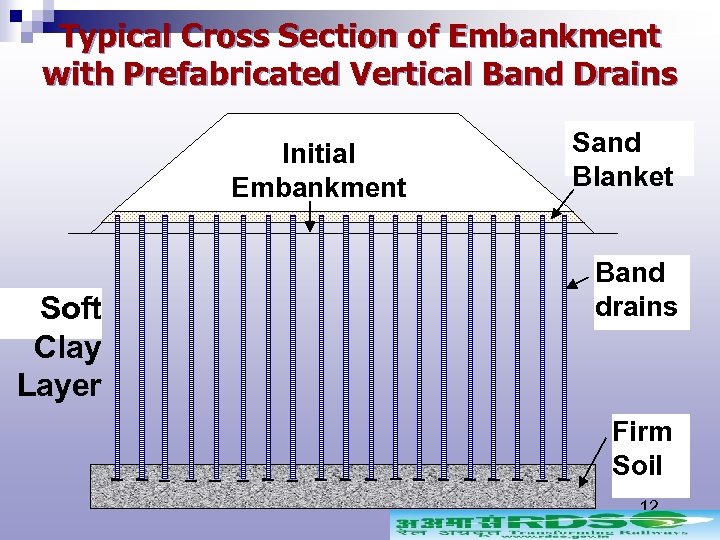 Typical Cross Section of Embankment with Prefabricated Vertical Band Drains Initial Embankment Soft Clay