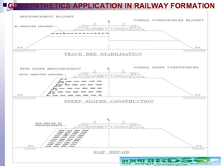 GEOSYNTHETICS APPLICATION IN RAILWAY FORMATION USES OF GEO-GRID 