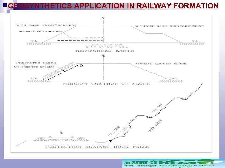 GEOSYNTHETICS APPLICATION IN RAILWAY FORMATION 