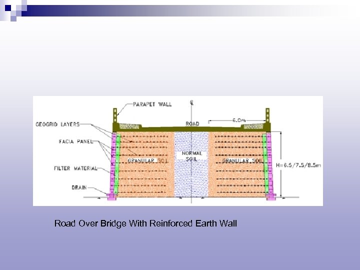 Road Over Bridge With Reinforced Earth Wall 