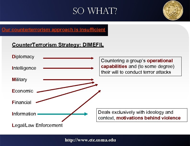 So what? Our counterterrorism approach is insufficient Counter. Terrorism Strategy: DIMEFIL Diplomacy Intelligence Countering