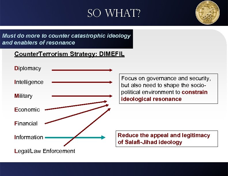 So what? Must do more to counter catastrophic ideology and enablers of resonance Counter.