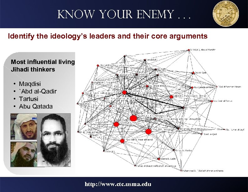 Know your Enemy. . . Identify the ideology’s leaders and their core arguments Most