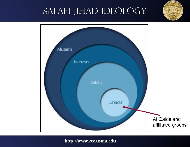 Salafi-jihad ideology Al Qaida and affiliated groups http: //www. ctc. usma. edu 