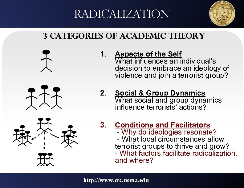 Radicalization 3 Categories of Academic Theory 1. Aspects of the Self What influences an