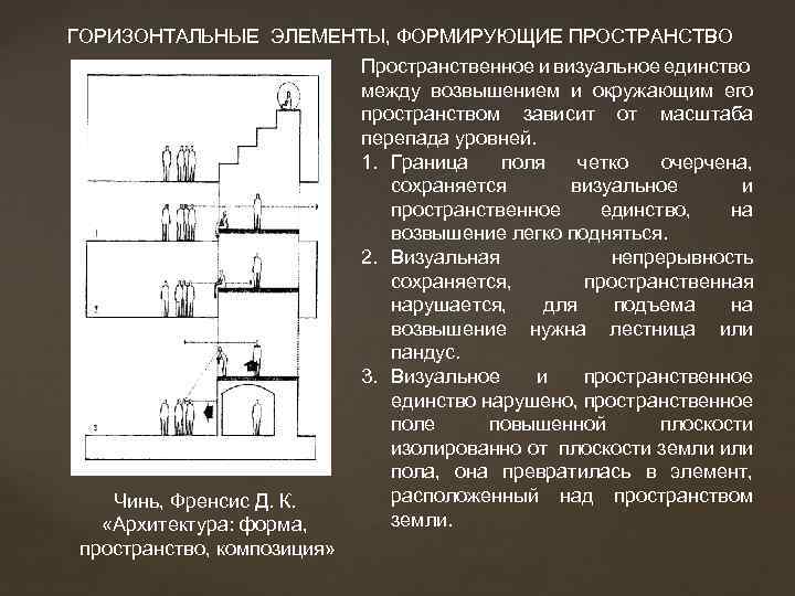 ГОРИЗОНТАЛЬНЫЕ ЭЛЕМЕНТЫ, ФОРМИРУЮЩИЕ ПРОСТРАНСТВО Чинь, Френсис Д. К. «Архитектура: форма, пространство, композиция» Пространственное и