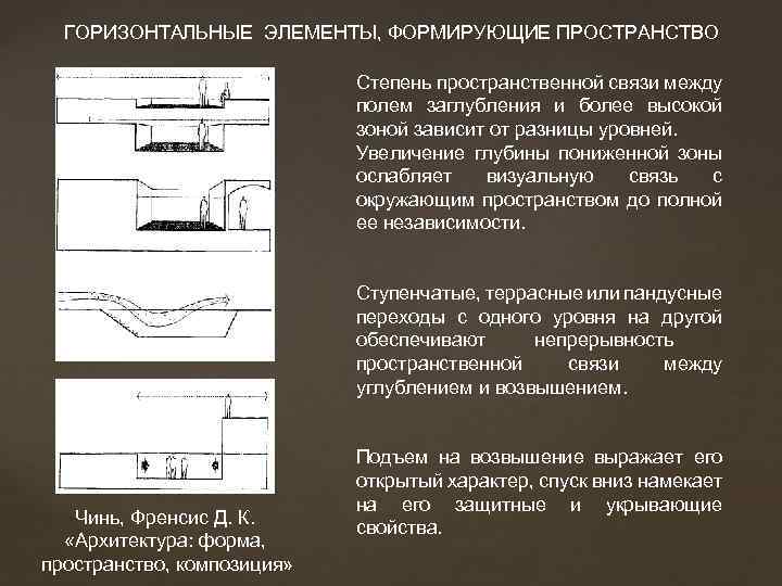 Горизонтальный элемент