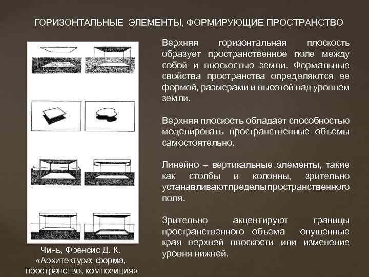 ГОРИЗОНТАЛЬНЫЕ ЭЛЕМЕНТЫ, ФОРМИРУЮЩИЕ ПРОСТРАНСТВО Верхняя горизонтальная плоскость образует пространственное поле между собой и плоскостью