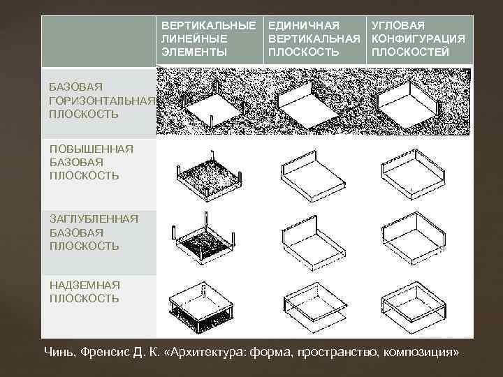 ВЕРТИКАЛЬНЫЕ ЛИНЕЙНЫЕ ЭЛЕМЕНТЫ ЕДИНИЧНАЯ УГЛОВАЯ ВЕРТИКАЛЬНАЯ КОНФИГУРАЦИЯ ПЛОСКОСТЬ ПЛОСКОСТЕЙ БАЗОВАЯ ГОРИЗОНТАЛЬНАЯ ПЛОСКОСТЬ ПОВЫШЕННАЯ БАЗОВАЯ