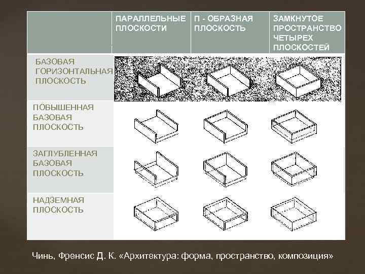 Плоскость поверхности пола в комнате и плоскость поверхности левой стены комнаты параллельны