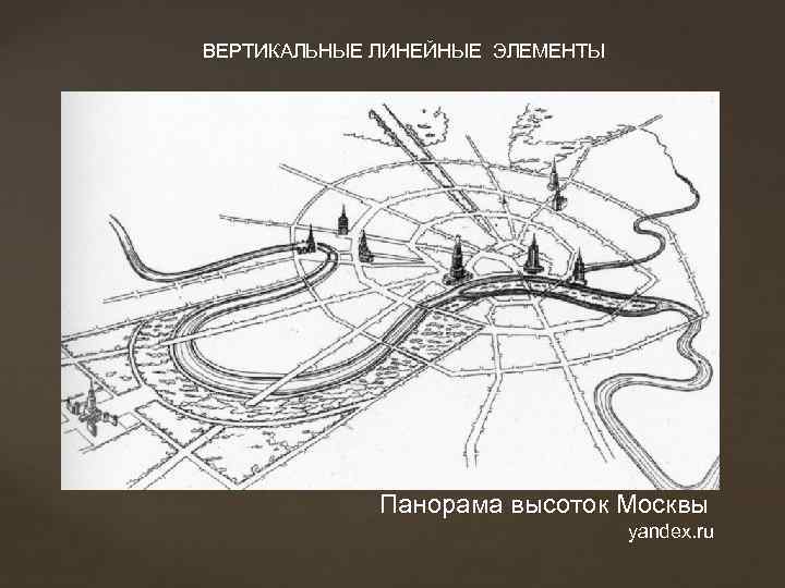 7 высоток москвы на карте. Схема расположения сталинских высоток. Сталинские высотки на карте. Сталинские высотки в Москве на карте. Схема высоток в Москве.