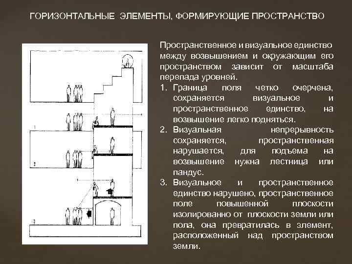 ГОРИЗОНТАЛЬНЫЕ ЭЛЕМЕНТЫ, ФОРМИРУЮЩИЕ ПРОСТРАНСТВО Пространственное и визуальное единство между возвышением и окружающим его пространством