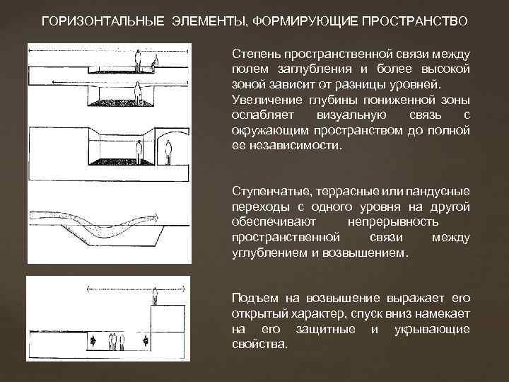 Горизонтальные положения м