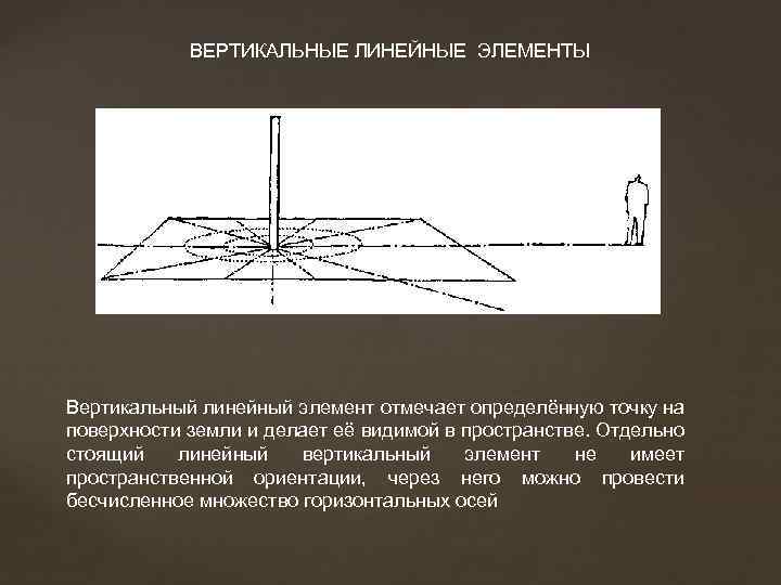 Вертикальная и горизонтальная ось