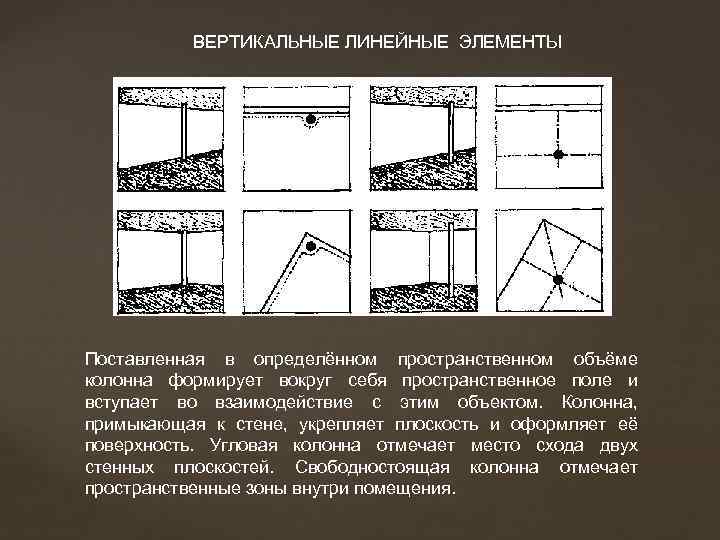 ВЕРТИКАЛЬНЫЕ ЛИНЕЙНЫЕ ЭЛЕМЕНТЫ Поставленная в определённом пространственном объёме колонна формирует вокруг себя пространственное поле