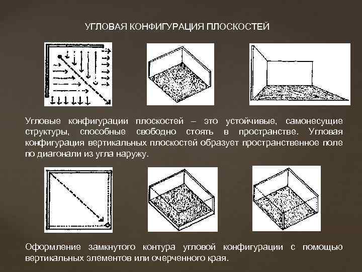 УГЛОВАЯ КОНФИГУРАЦИЯ ПЛОСКОСТЕЙ Угловые конфигурации плоскостей – это устойчивые, самонесущие структуры, способные свободно стоять