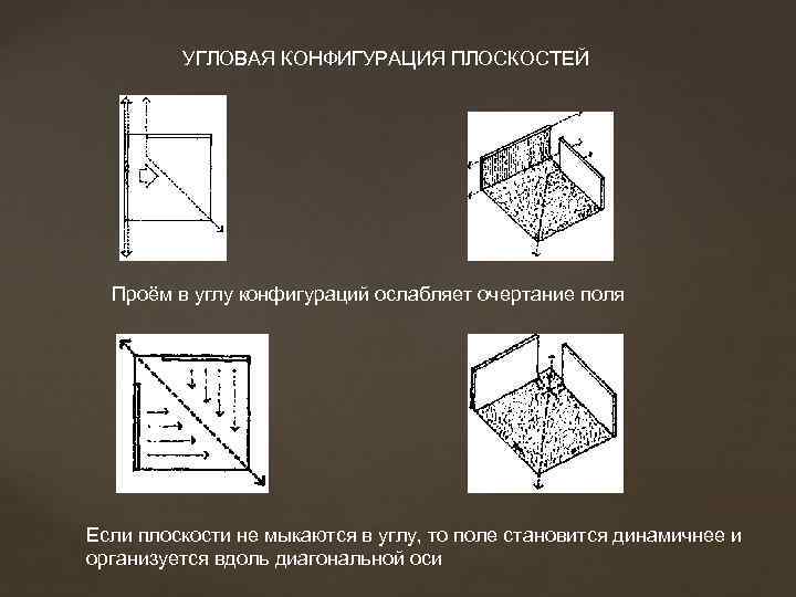 УГЛОВАЯ КОНФИГУРАЦИЯ ПЛОСКОСТЕЙ Проём в углу конфигураций ослабляет очертание поля Если плоскости не мыкаются